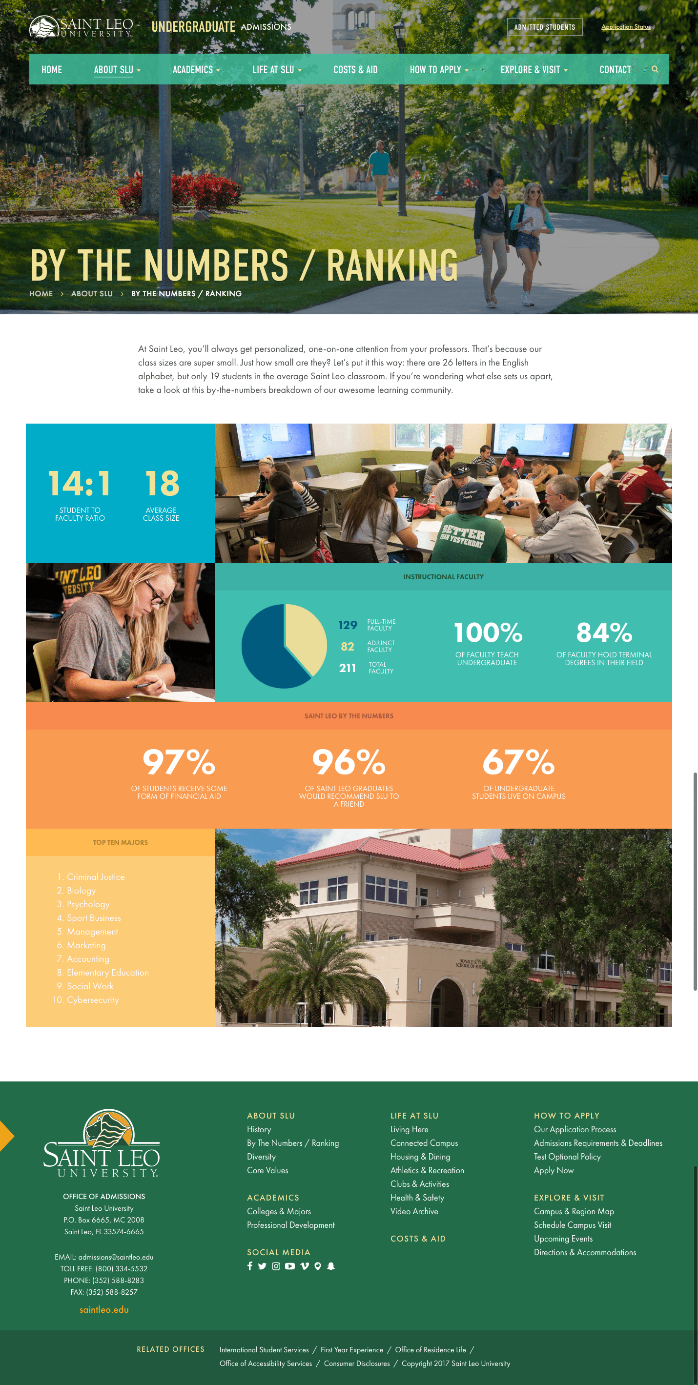 SLU Admitted Microsite By the Numbers