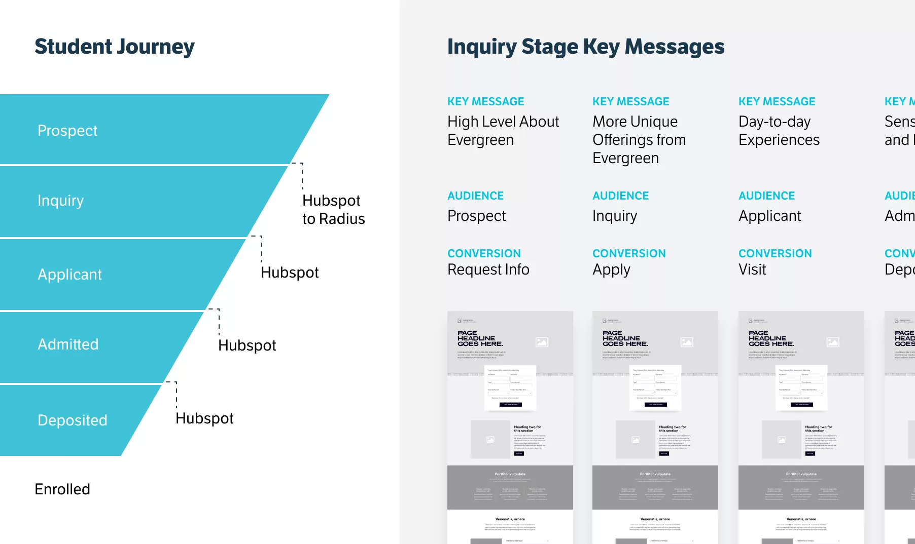 Marketing automation strategy